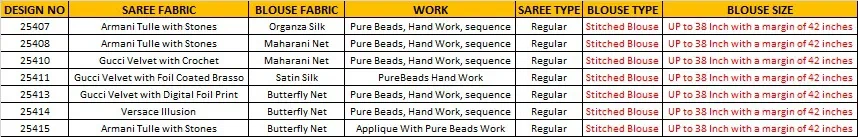 Mahotsav Mohmanthan 25400 Noire Armani Tulle with Stone Worked Saree Collection - Image 9