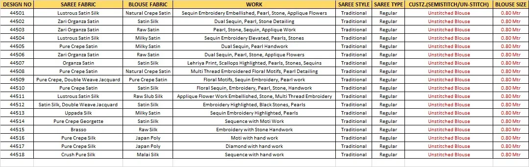 Mahotsav Norita Seher 44500 Satin Designer Saree Collection - Image 12