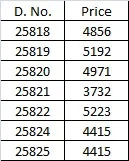 Mahotsav Mohmanthan 25800 Riwahyat Designer Saree Collection