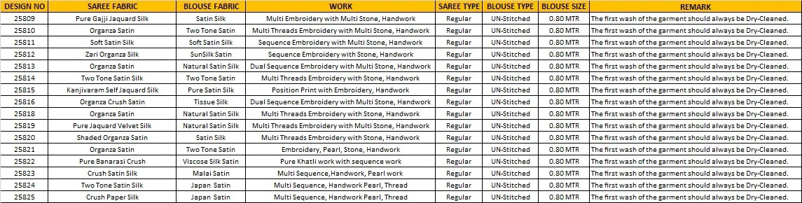 Mahotsav Mohmanthan 25800 Riwahyat Designer Saree Collection