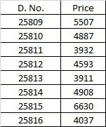 Mahotsav Mohmanthan 25800 Riwahyat Designer Saree Collection