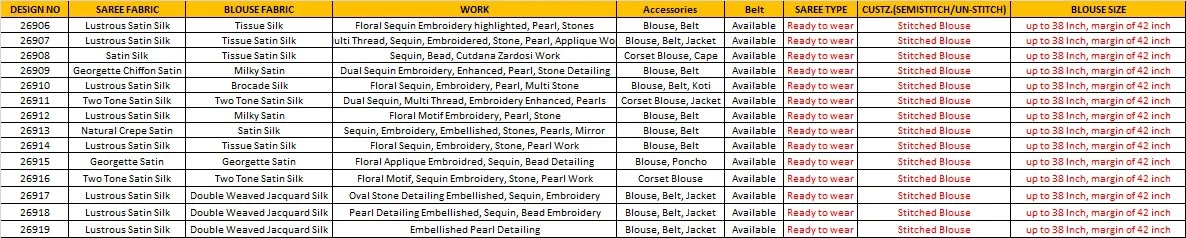 Mahotsav Mohmanthan 26900 It Girl Edit Tissue Silk Designer Saree Collecetion - Image 8