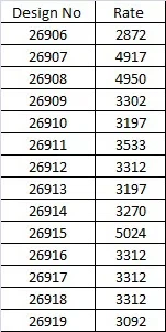 Mahotsav Mohmanthan 26900 It Girl Edit Tissue Silk Designer Saree Collecetion - Image 9