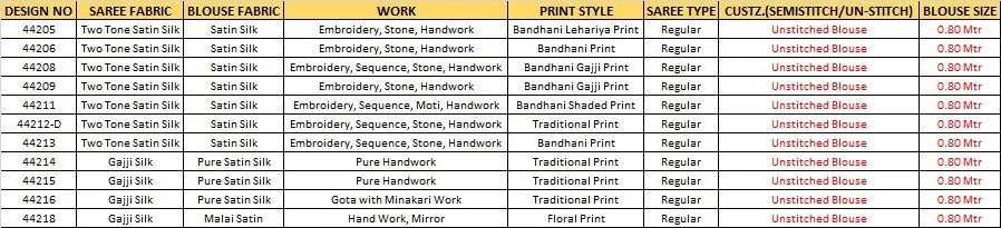 Mahotsav Norita 44200 Lehr Satin Silk Designer Saree Collection - Image 22